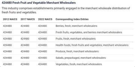 Naics Codes What They Are How To Find Yours Incfile