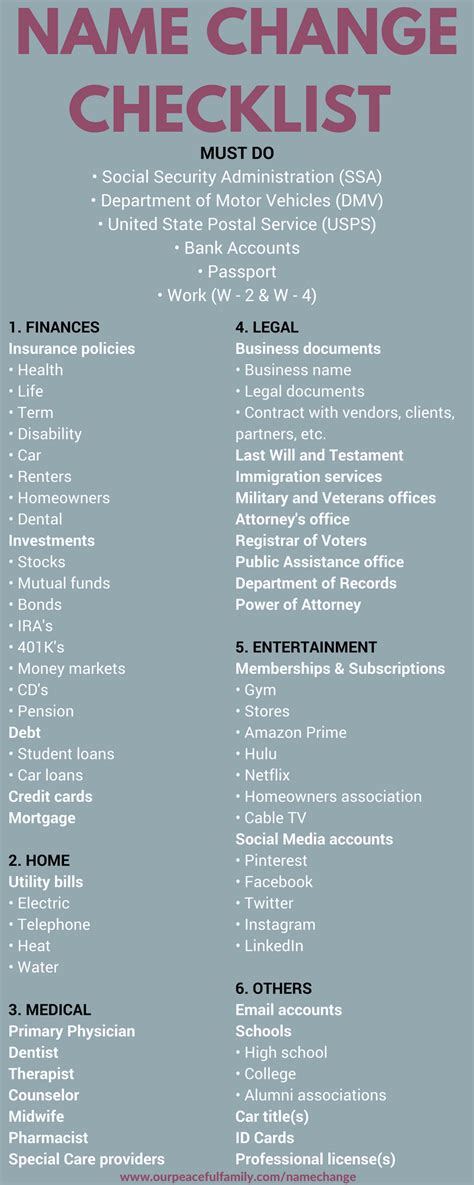 Name Change After Divorce Checklist After Divorce Divorce Name Change