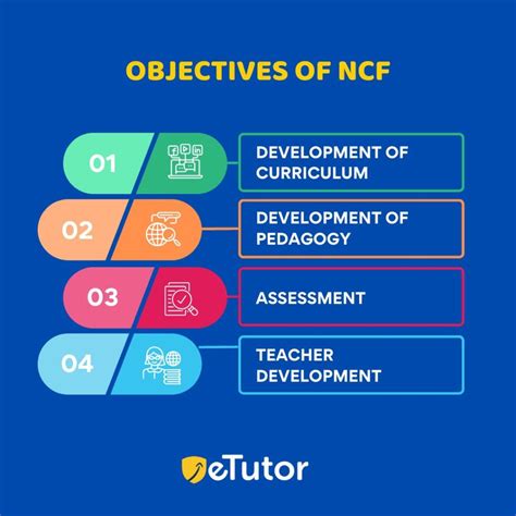 National Curriculum Framework Ncf 2023 Key Principles Objectives Of