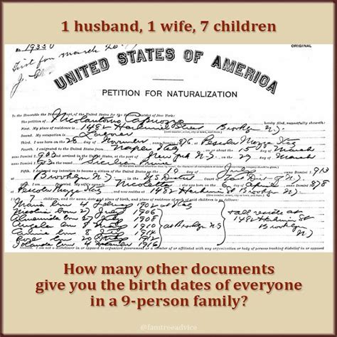 Naturalization Papers Answer Many Genealogy Questions Genealogy