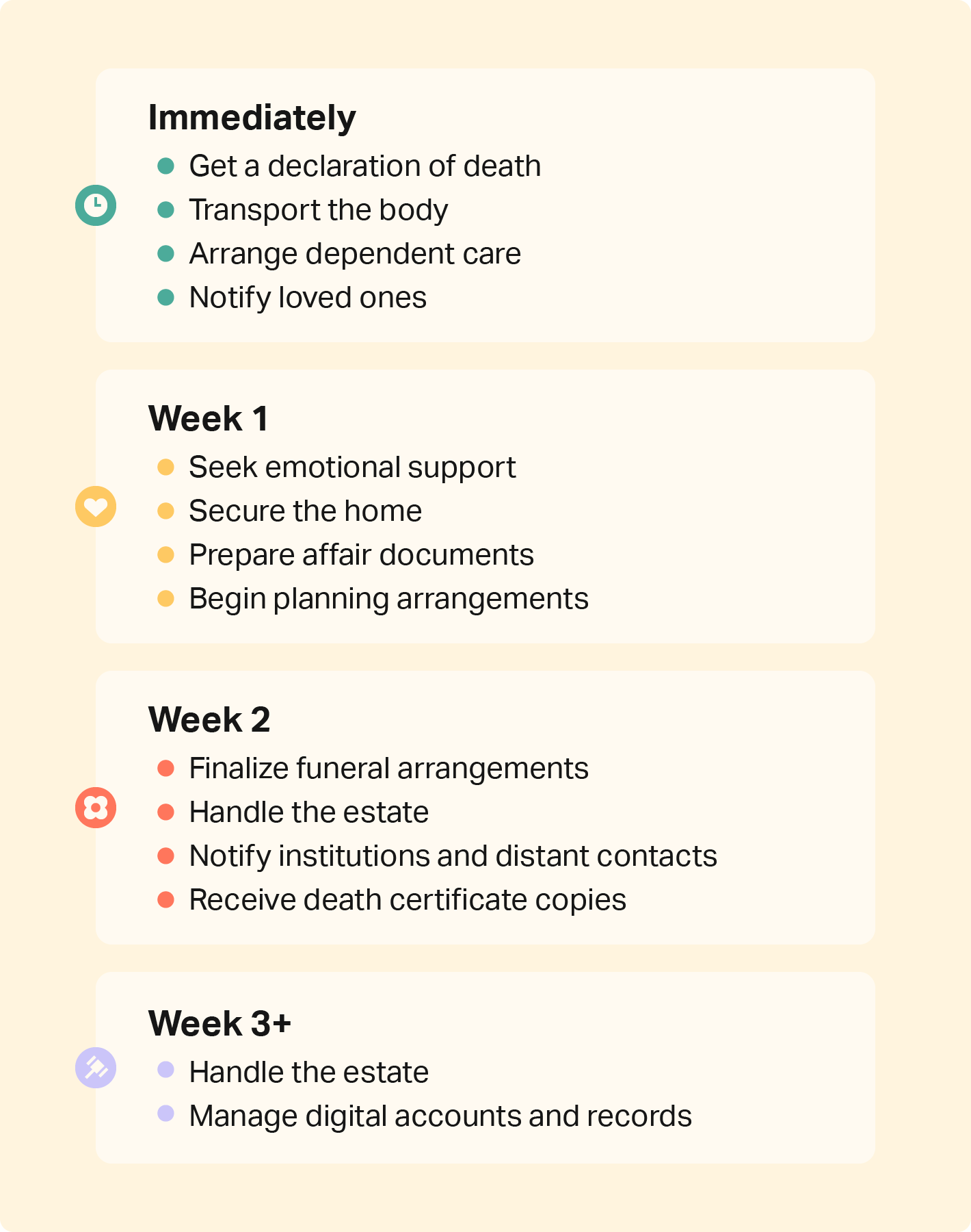 Navigating The Aftermath A Comprehensive Guide To Post Death Planning Household Essentials On