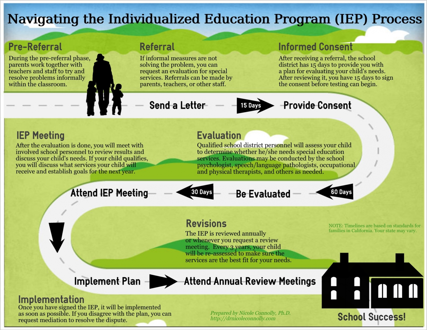 Navigating The Iep Evaluation Process A Guide