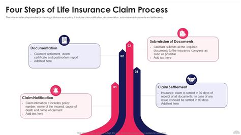 Navigating The Life Insurance Claim Process A Step By Step Guide