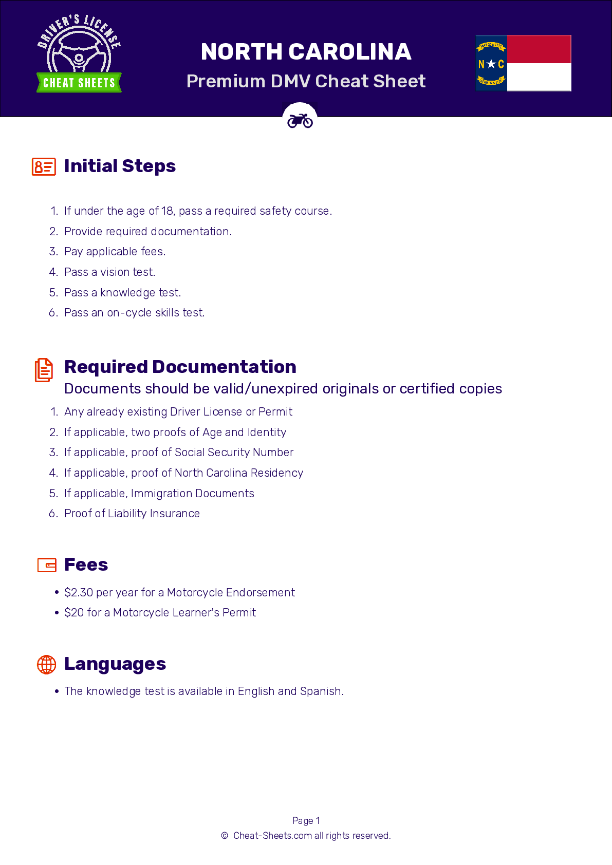 Nc Dmv Permit Test Cheat Sheet Premiumhon