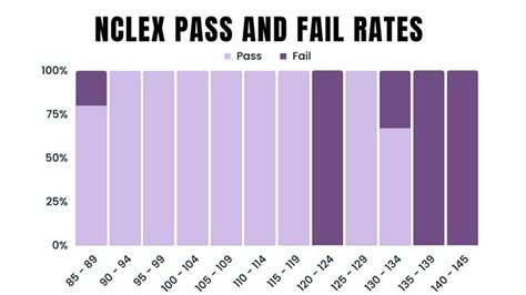 Nclex Rn Shut Off Data Reveals Pass Amp Fail Rates