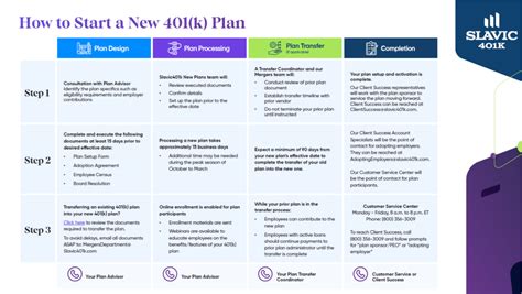 New 401 K Plan Implementation Slavic401k