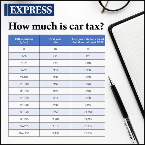 New Car Tax Rates 2024 Gov Uk Stace Elizabet