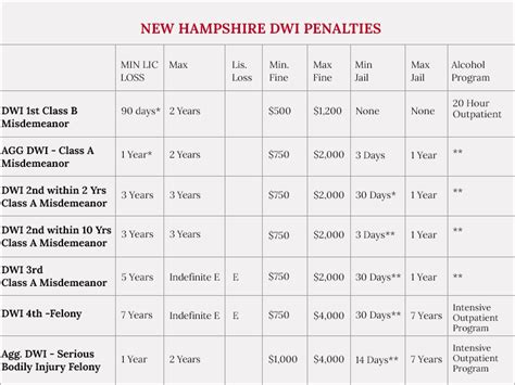 New Hampshire State Dui Laws Dui Laws Com