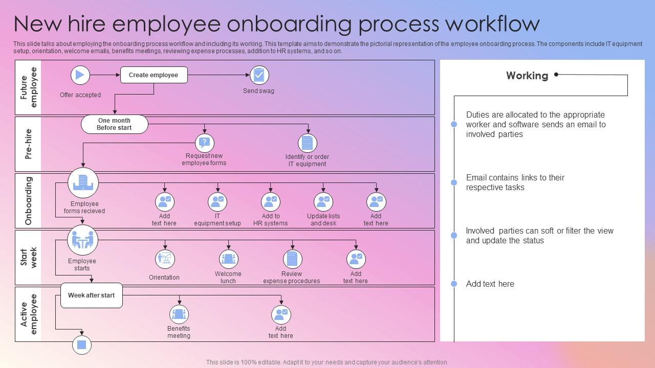 New Hire Employee Onboarding Process Lucidchart