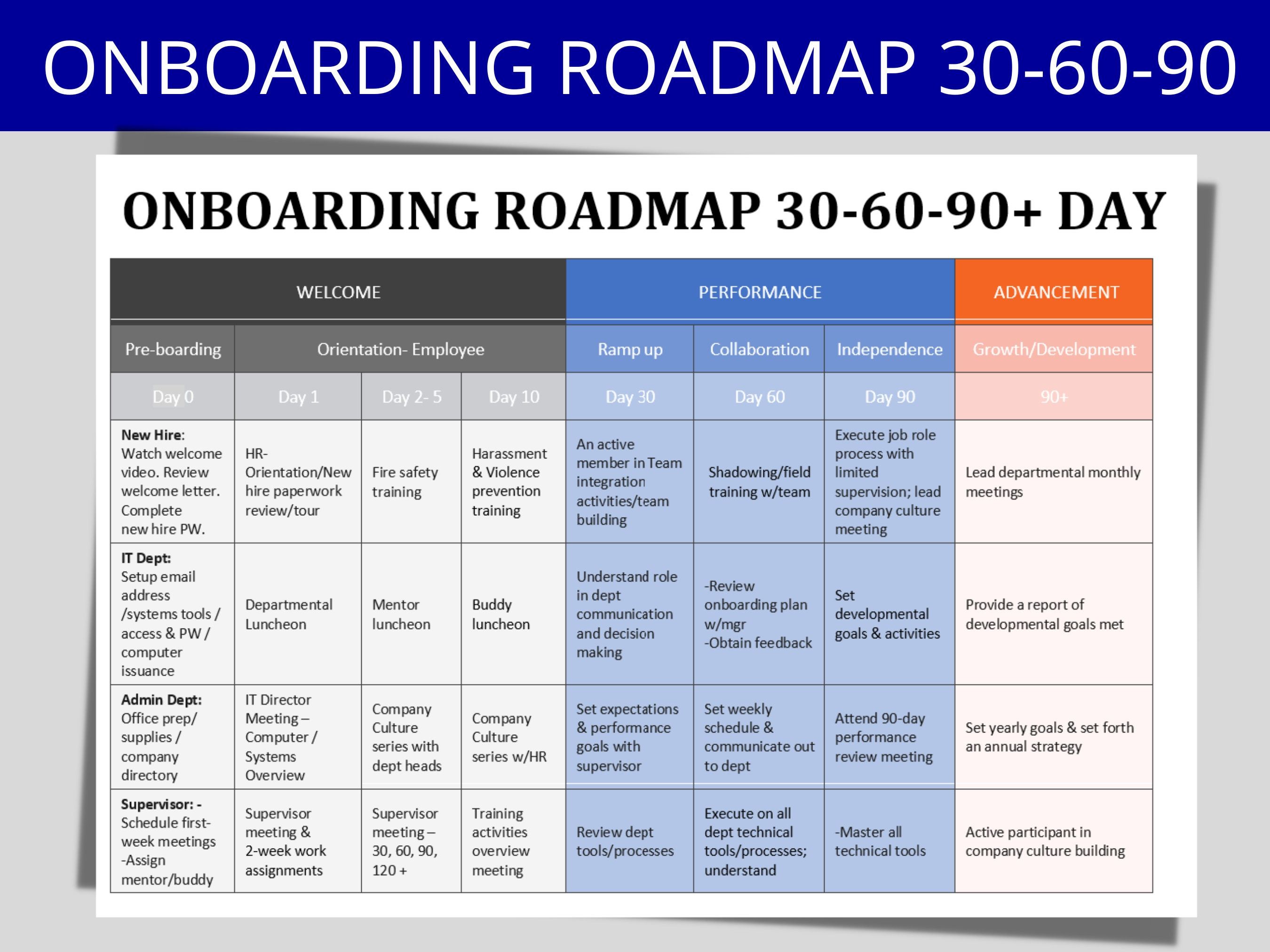 New Hire Onboarding 30 60 90 Day Template Editable Word Hr Etsy