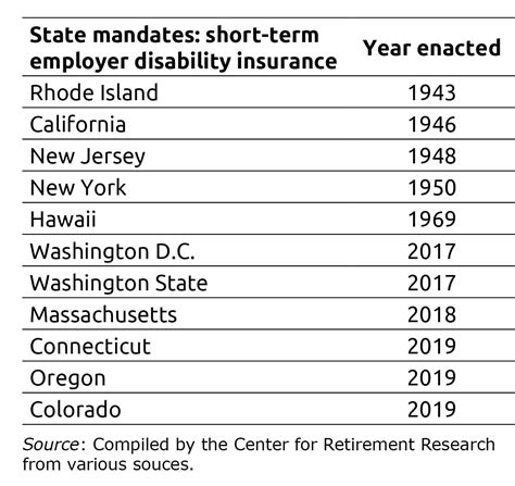 New Jersey Short Term Disability Solutionsset