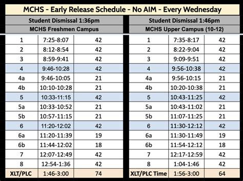 New Mchs School Year Includes Early Release Each Wednesday Mchenry