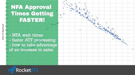 Nfa Approval Times Getting Faster Rocketffl