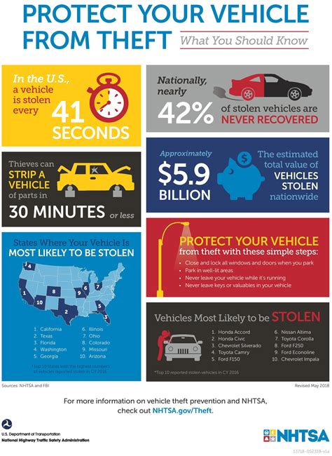 Nhtsa July Is National Vehicle Theft Prevention Month Kelley Blue Book