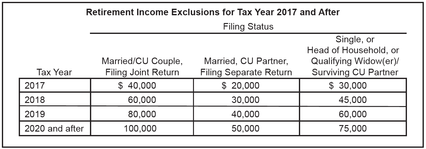 Nj Income Tax Pension Exclusion