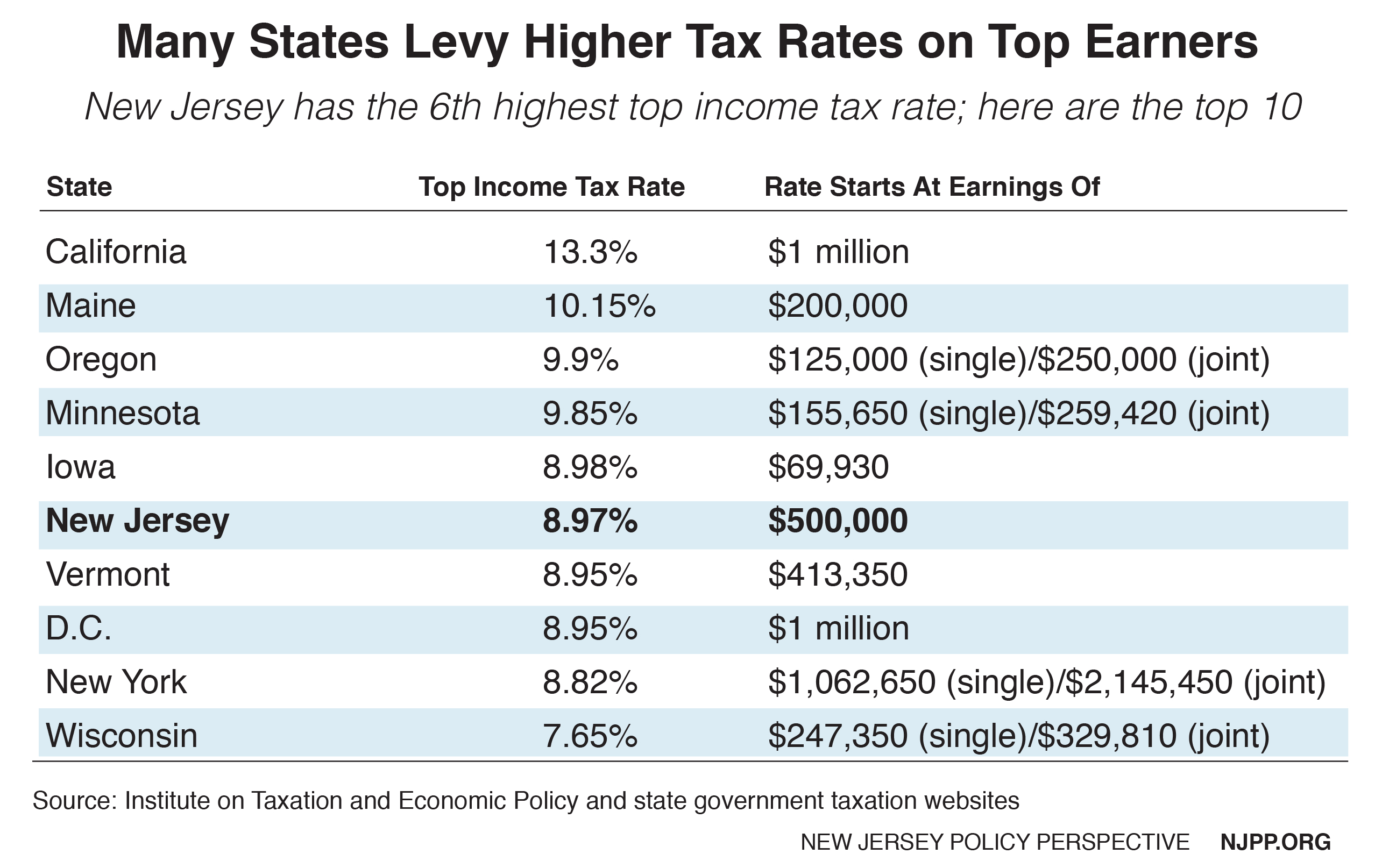 Nj Income Tax Rates 2024 Dido Myriam