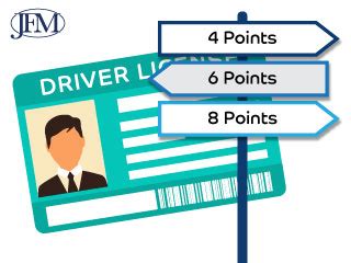 Nj Points On A License Everything About The New Jersey Points System