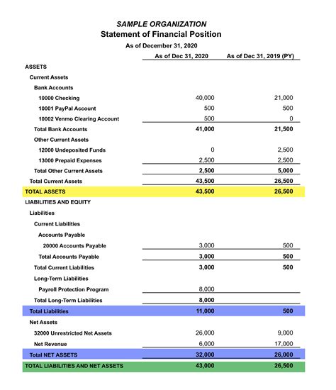 Nonprofit Balance Sheet 7 Examples Format Xls Pdf