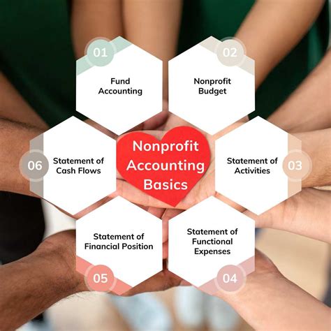 Nonprofit Basics Nonprofit Accounting