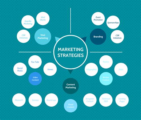 Nonprofit Marketing Strategy Template Images Go Banana Com