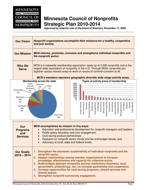 Nonprofit Sheet Template 7 Free Word Pdf Format Download