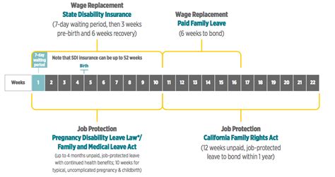 Not Eligible For Fmla Cfra What To Do Tales From A Type A Mom