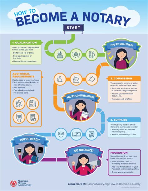 Notary 101 What Is A Notary And What Does A Notary Do