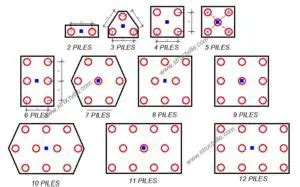 Number And Spacing Of Piles In A Group Structville