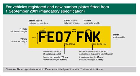 Number Plate Requirements Bestplate