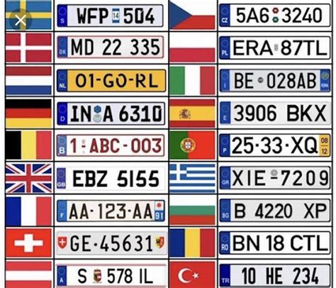 Number Plates Of Around The World What They Tell A Look At Top 25