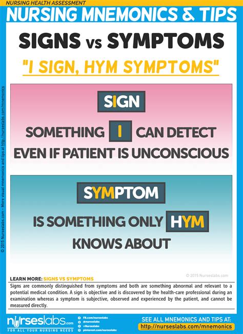 Nursing Health Assessment Mnemonics Tips Nurseslabs