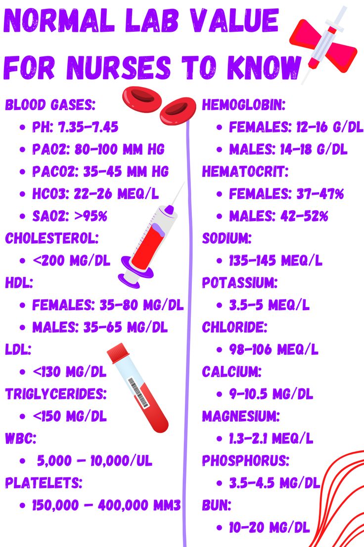 Nursing Lab Values Cheat Sheet For Clinical 5 Star Reviewed Lab Value