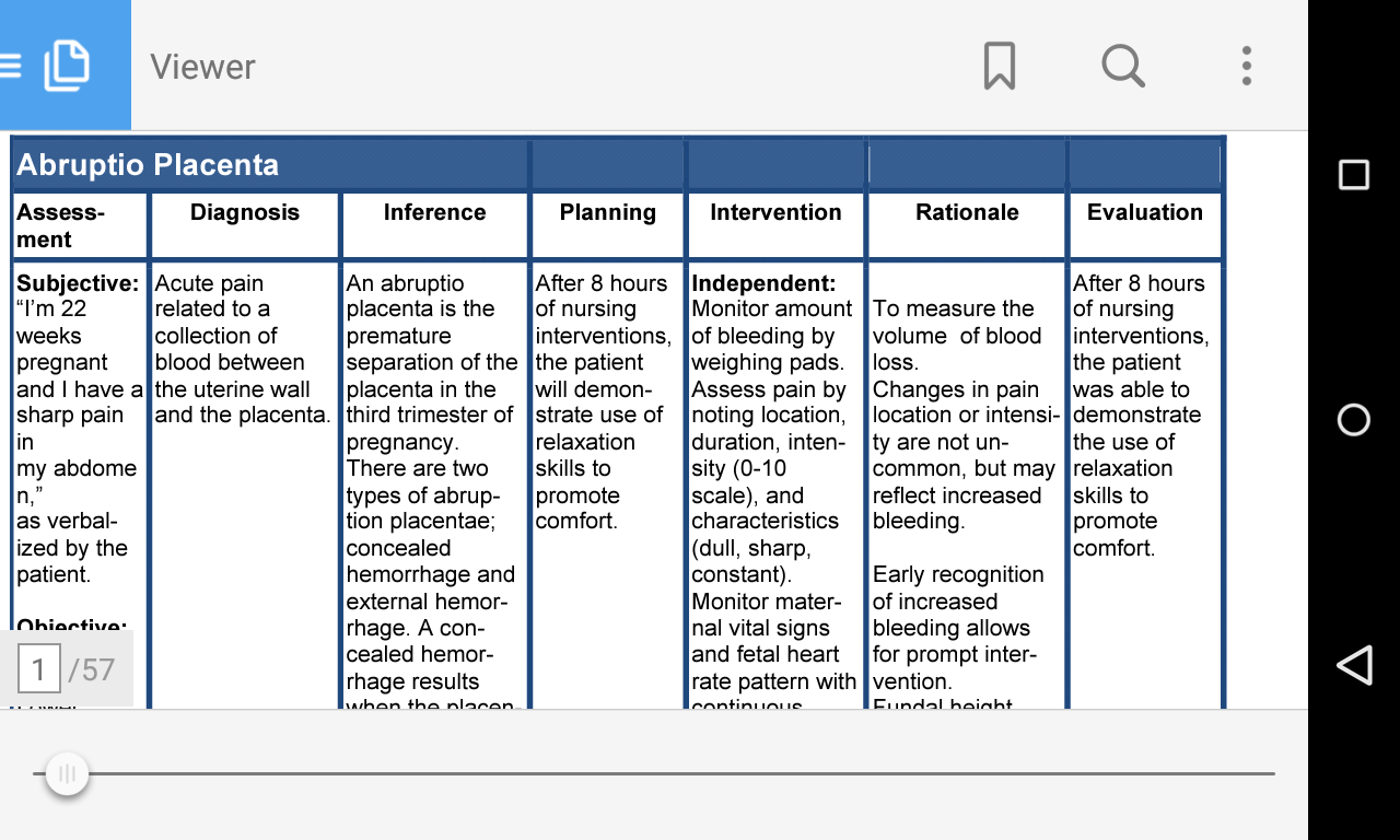 Nursing Nursing Care Plan Ncp Nanda Nursing Care Plan Examples Images