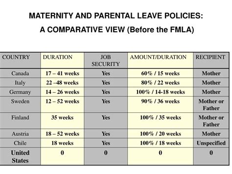 Ny State Maternity Leave 2024 Sydel Tallou