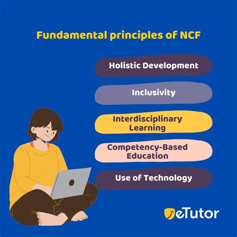 Objectives And Needs Of Ncf National Curriculum Framework