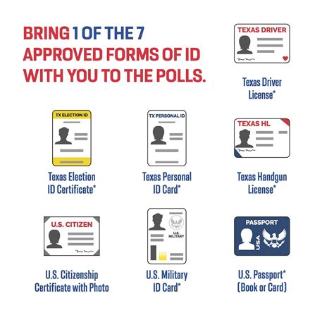 Official Forms Of Identification