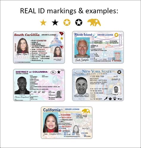 Officials New Requirement Deadline For Real Ids Set For 2023 Military