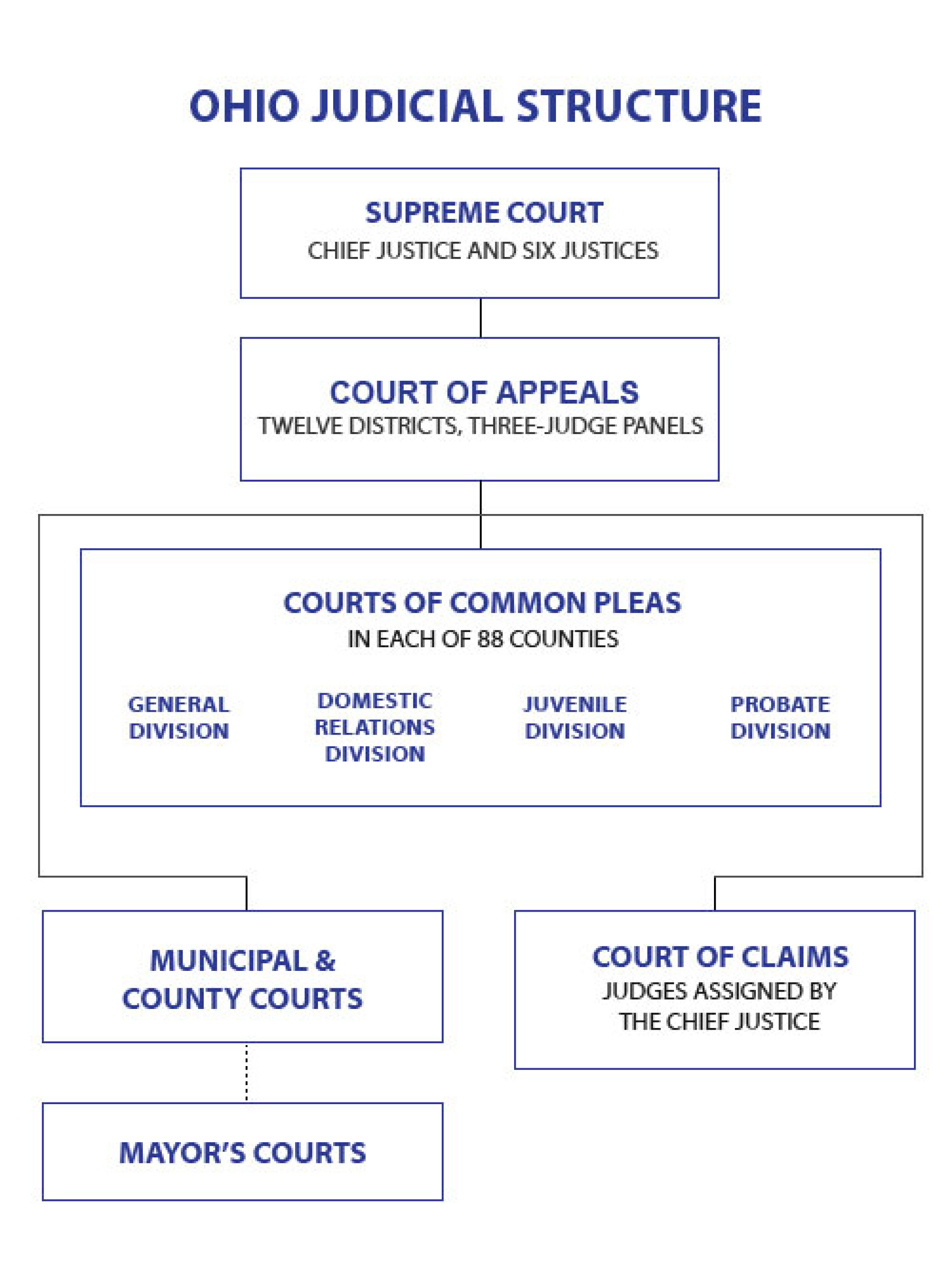 Ohio S Court System Jvc