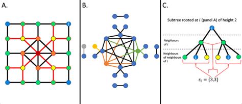 On Neighbourhood Degree Sequences Of Complex Networks Scientific Reports