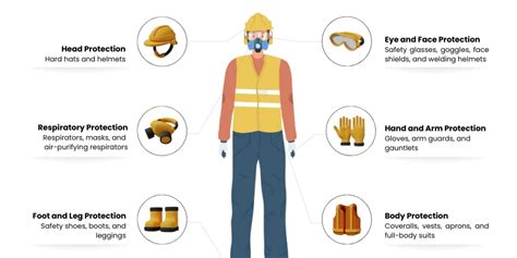 On Site Ppe Essentials