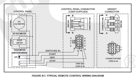 Onan 4000 Generator Remote Start Switch Wiring Diagram