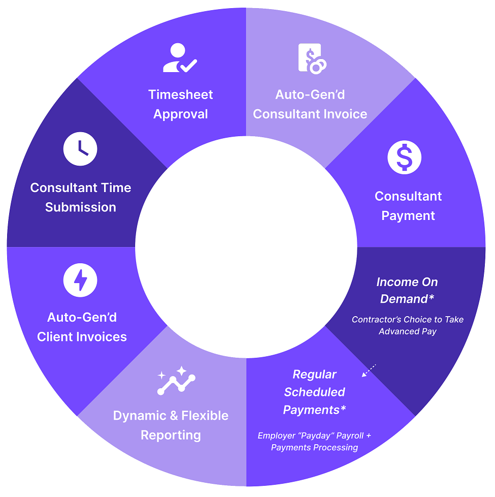 Onboarding Made Easy With Workforce Management Workforcehub