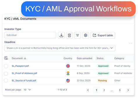 Onboarding Operations Atominvest Software