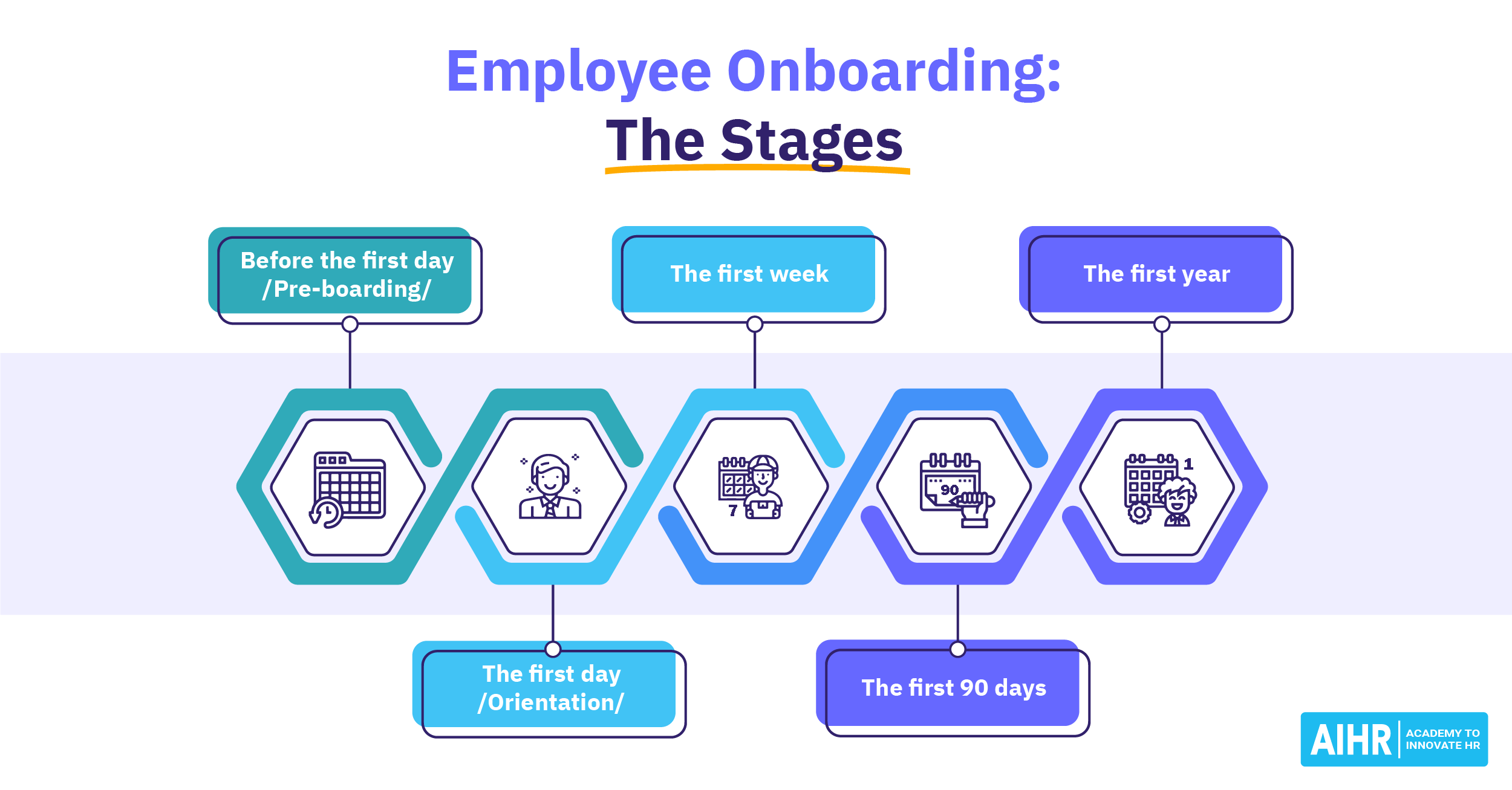 Onboarding Stages Nbkomputer