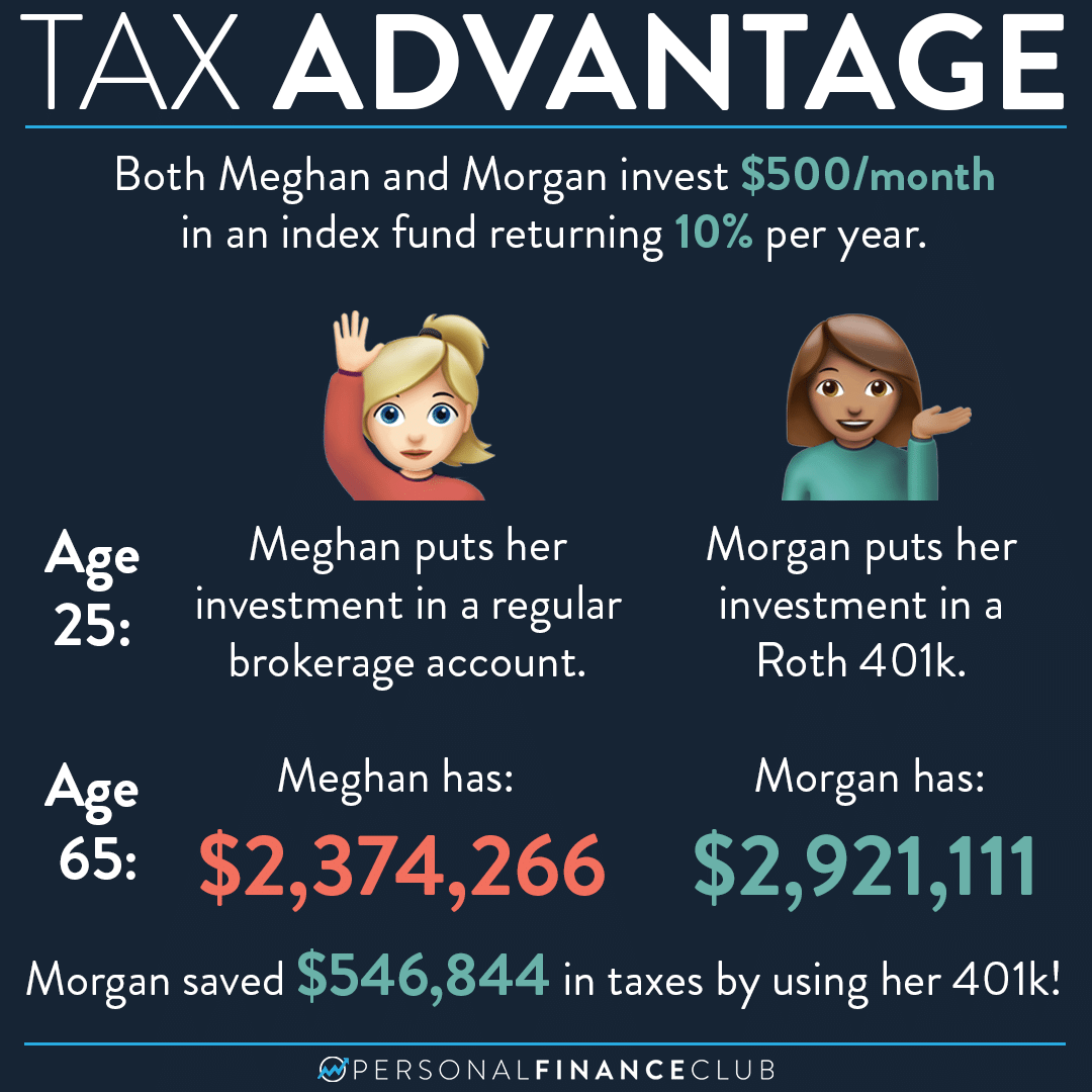 One Of The Best Way To Save On Taxes What Is A 401K Ways To Save