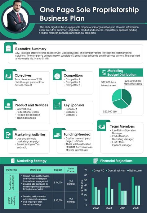 One Page Sole Proprietorship Business Plan Presentation Report Infographic Ppt Pdf Document Ppt