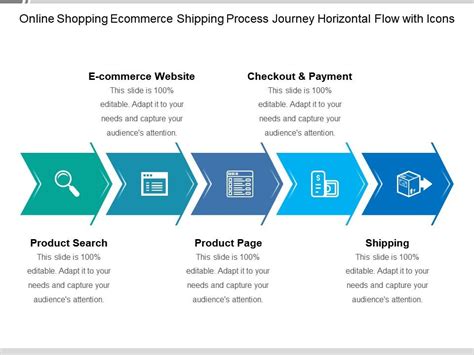 Online Shopping Ecommerce Shipping Process Journey Horizontal Flow With Icons Powerpoint