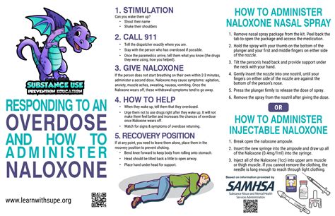 Opioid Overdose Signs What To Do How To Use Naloxone