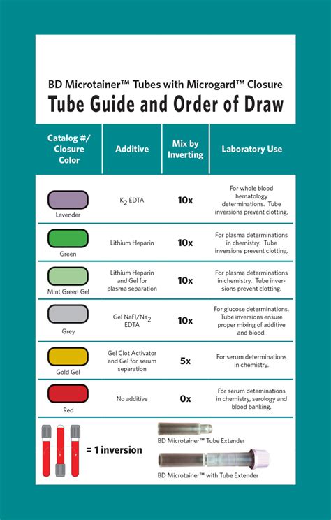 Order Of Blood Draw Tube Quest Draw It Out