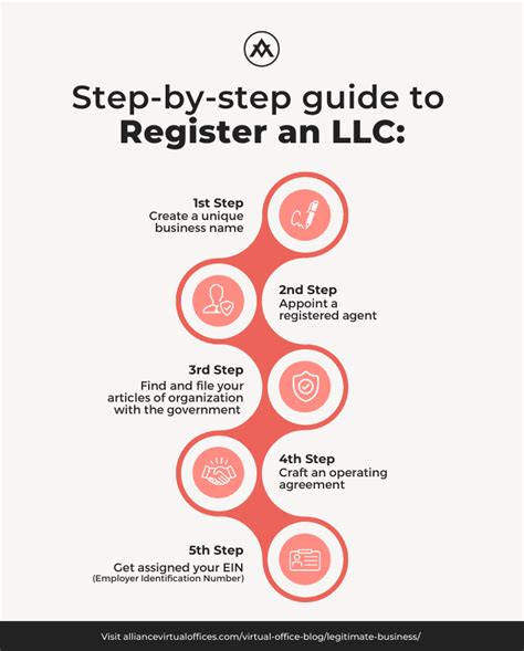 Oregon Llc Registration Your Complete Guide Alliance Virtual Offices